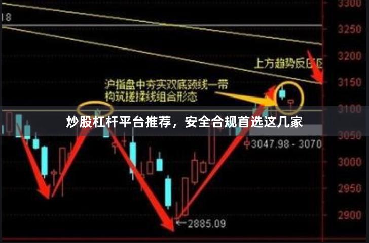 炒股杠杆平台推荐，安全合规首选这几家